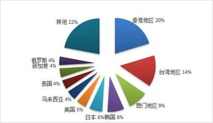 2019年旅游業務利潤達233.27億元，廣東旅行社經營狀況領先全國