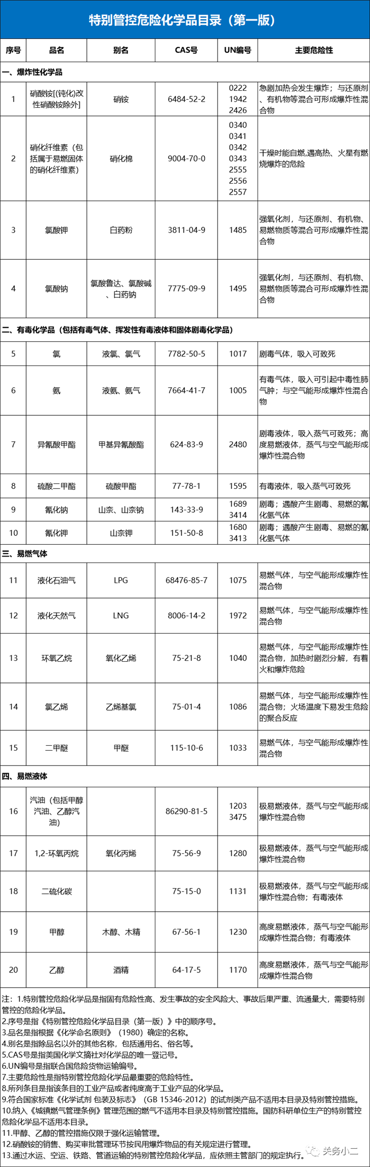 ?；愤M(jìn)口報(bào)關(guān)